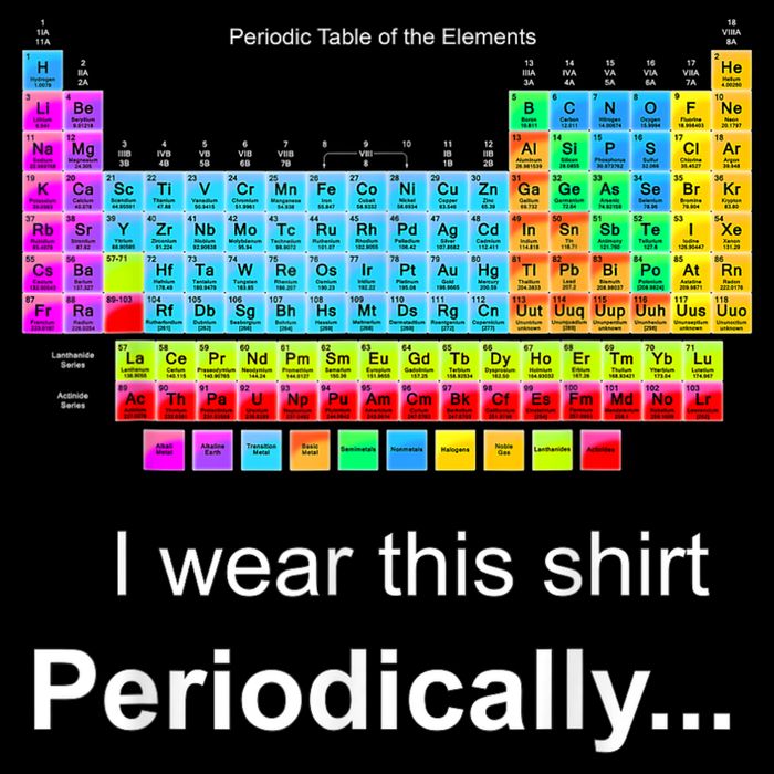 Wear This Periodically Periodic Table Of Elements Drawstring Bag