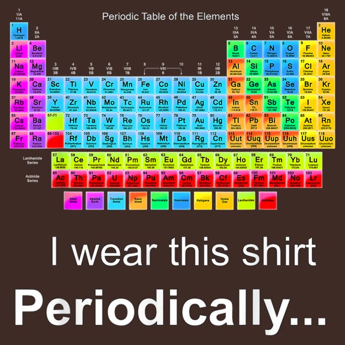 Wear This Periodically Periodic Table Of Elements Apron