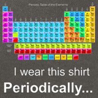 Wear This Periodically Periodic Table Of Elements Cotton Canvas Backpack