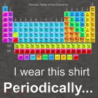 Wear This Periodically Periodic Table Of Elements Vector Backpack