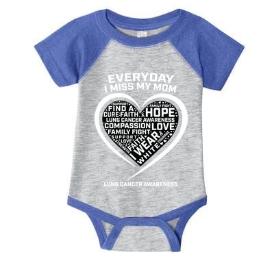 Wear White In Memory Of I Miss My Mom Lung Cancer Awareness Funny Gift Infant Baby Jersey Bodysuit