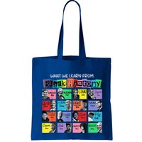 What We Learn From Black History Bag
