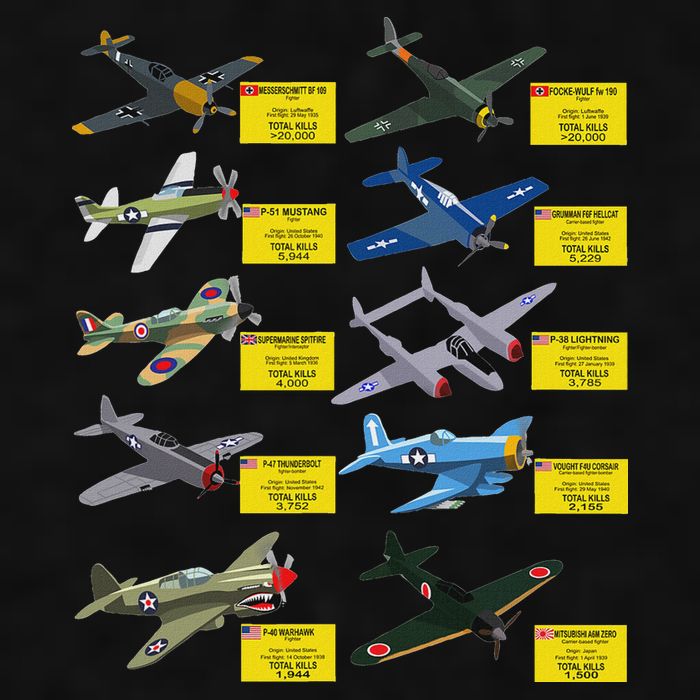 Ww2 Warplanes Most Lethal Airplanes P51 Mustang Ladies PosiCharge Tri-Blend Wicking Tank