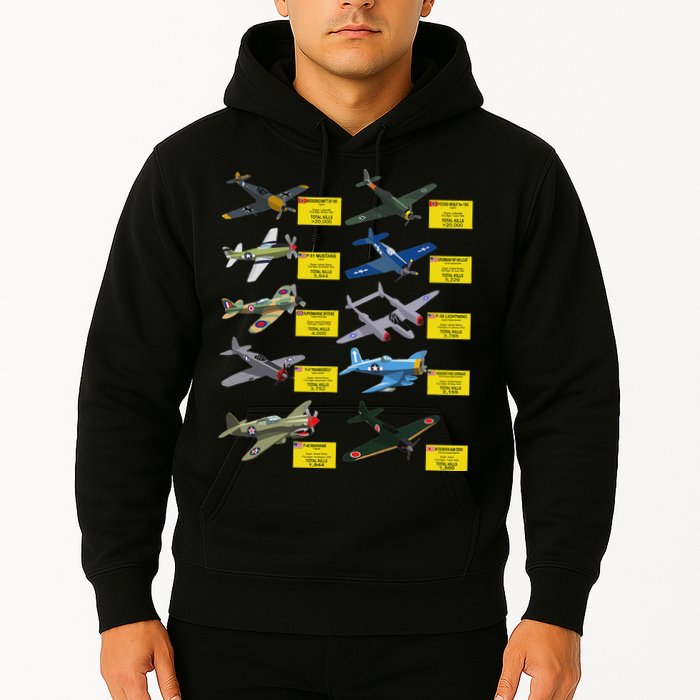 Ww2 Warplanes Most Lethal Airplanes P51 Mustang Hoodie