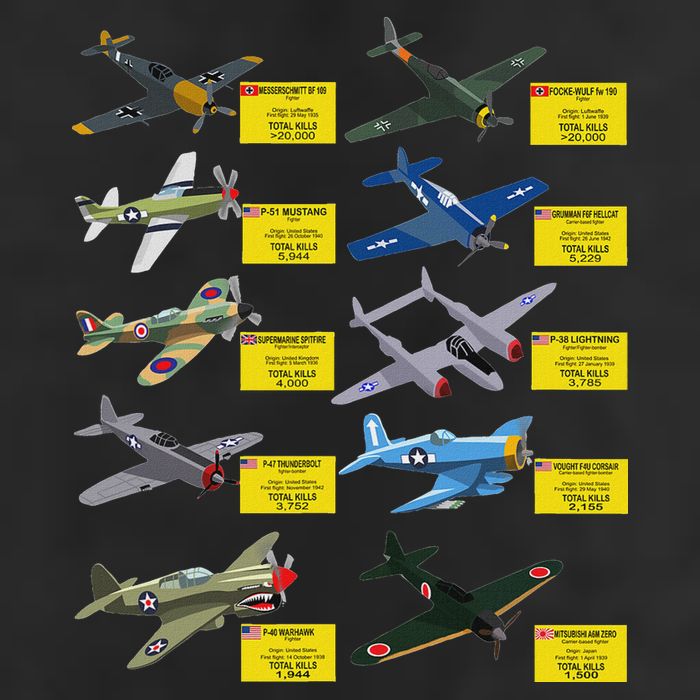 Ww2 Warplanes Most Lethal Airplanes P51 Mustang 11oz C Handle Ceramic Mug