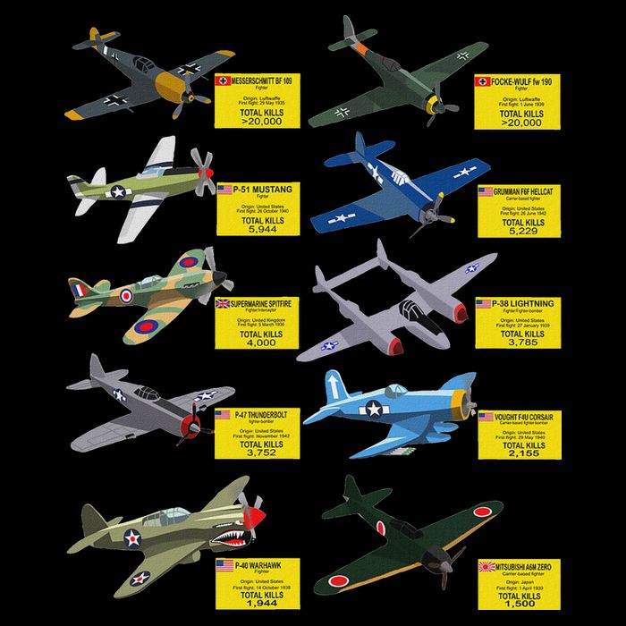 Ww2 Warplanes Most Lethal Airplanes P51 Mustang Flat Bill Trucker Hat