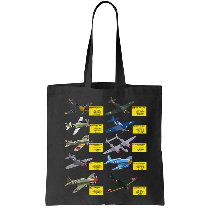 Ww2 Warplanes Most Lethal Airplanes P51 Mustang Bag