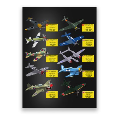 Ww2 Warplanes Most Lethal Airplanes P51 Mustang Poster