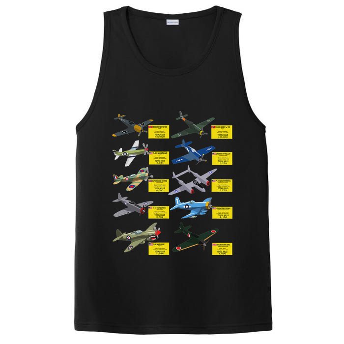 Ww2 Warplanes Most Lethal Airplanes P51 Mustang PosiCharge Competitor Tank