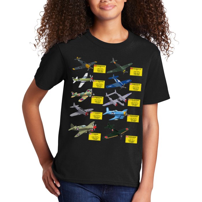 Ww2 Warplanes Most Lethal Airplanes P51 Mustang Kids T-Shirt