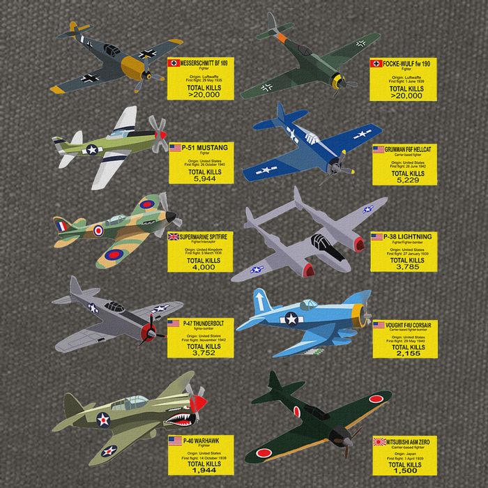 Ww2 Warplanes Most Lethal Airplanes P51 Mustang Cotton Canvas Backpack