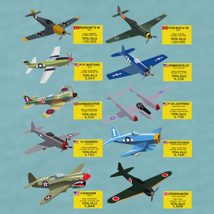 Ww2 Warplanes Most Lethal Airplanes P51 Mustang Sueded Cloud Jersey T-Shirt