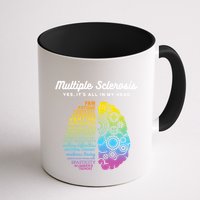 Yes ItS All In My Head Multiple Sclerosis Gift Ms Gift Mug