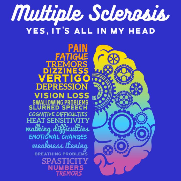 Yes ItS All In My Head Multiple Sclerosis Gift Ms Gift Short Acrylic Beanie