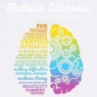 Yes ItS All In My Head Multiple Sclerosis Gift Ms Gift Garment-Dyed Sweatshirt