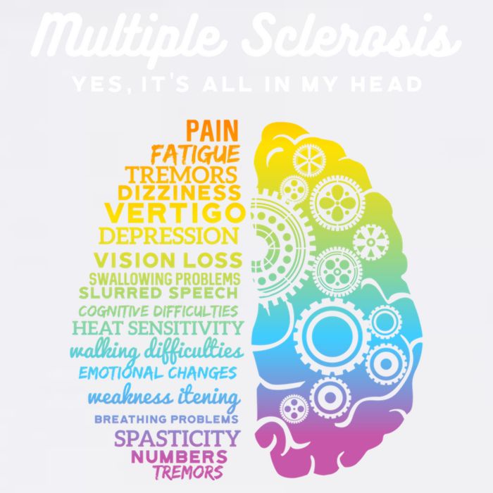 Yes ItS All In My Head Multiple Sclerosis Gift Ms Gift Garment-Dyed Sweatshirt