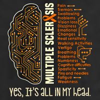 Yes It's All In My Head Multiple Sclerosis Ribbon Brain 7 Panel Mesh Trucker Snapback Hat