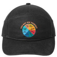 You May Ask Yourself Once In A Lifetime Pie Chart 7-Panel Snapback Hat