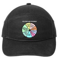 You May Ask Yourself Classic 80S Pop Music Retro Pie Chart 7-Panel Snapback Hat