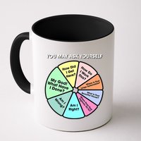 You May Ask Yourself Classic 80S Pop Music Retro Pie Chart Mug