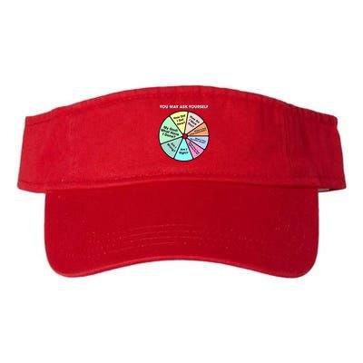 You May Ask Yourself Classic 80S Pop Music Retro Pie Chart Visor