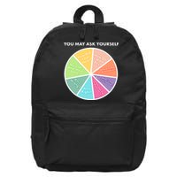 You May Ask Yourself Pie Chart 16 in Basic Backpack
