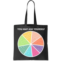 You May Ask Yourself Pie Chart Bag