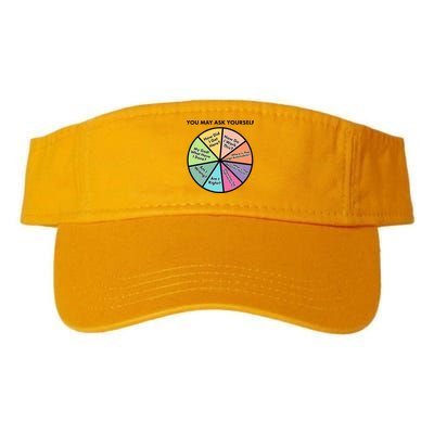 You May Ask Yourself Pie Chart Visor