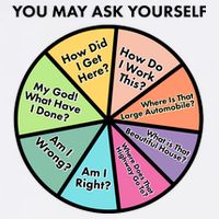 You May Ask Yourself Pie Chart Garment-Dyed Sweatshirt