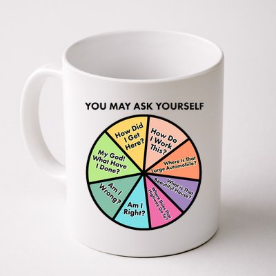 You May Ask Yourself Pie Chart Coffee Mug